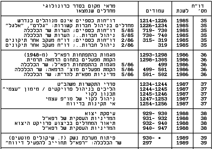 Hebrew chronological index of comprtoler reports