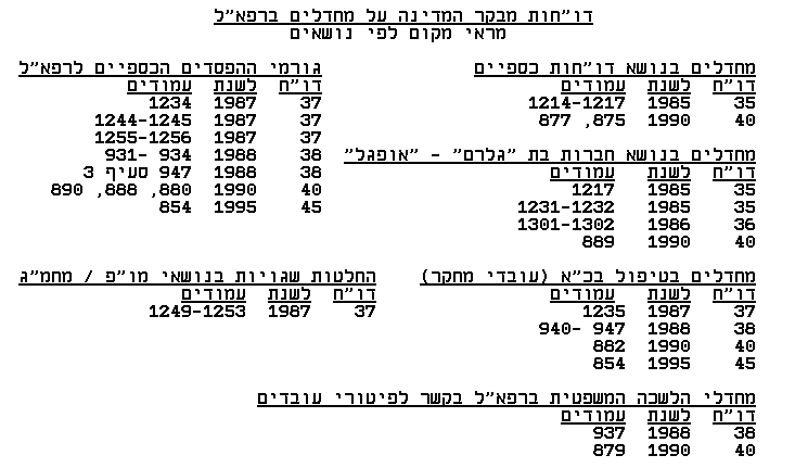 Hebrew Subject Index of comprtoller reports